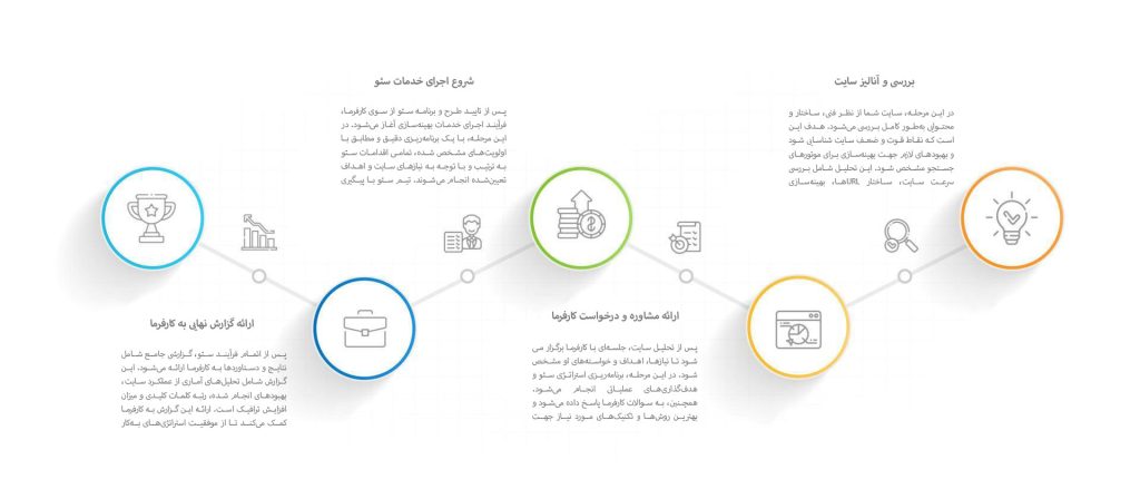 نقشه راه سئو سایت